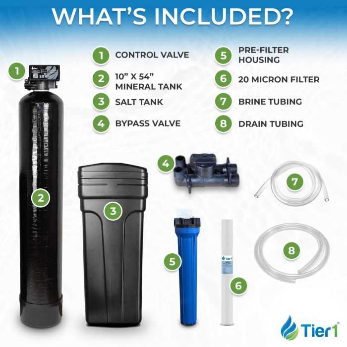 parts of a water softener diagram