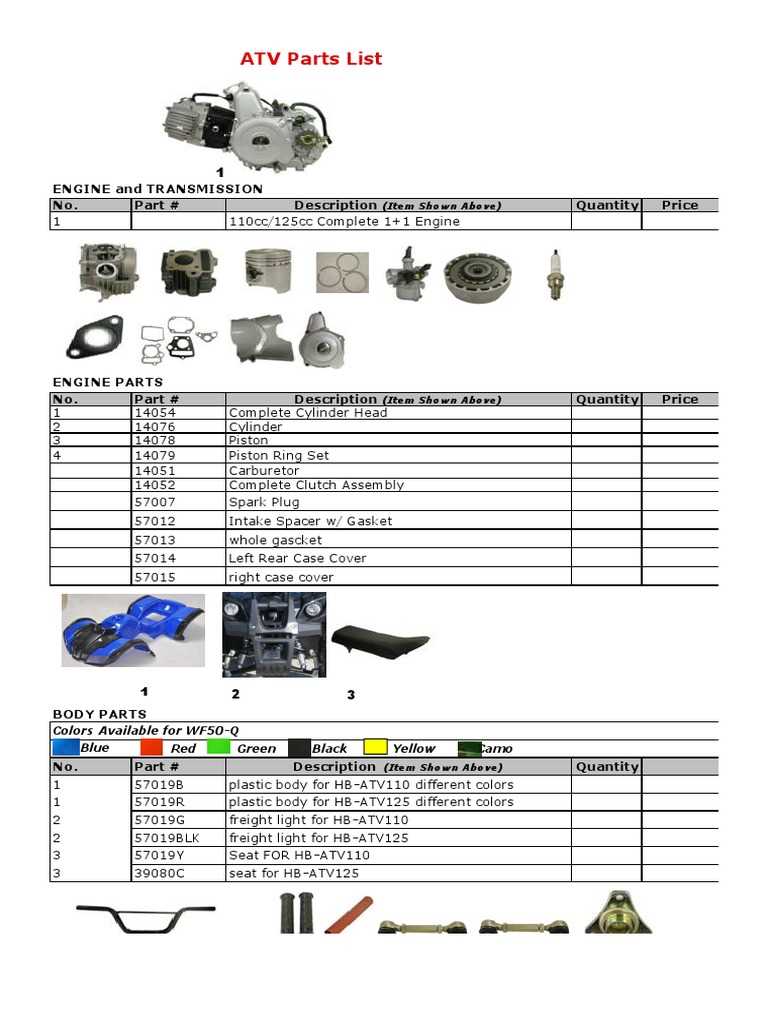 quad parts diagram