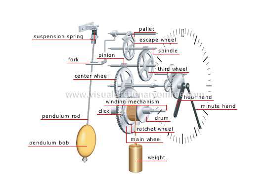 pendulum grandfather clock parts diagram