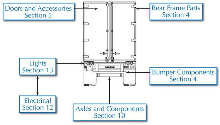 wabash dry van trailer parts diagram