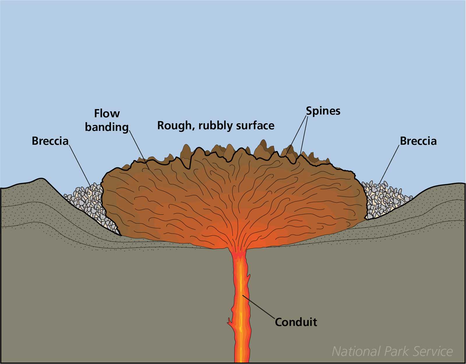 parts of a volcano diagram