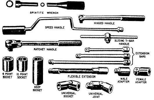 ratchet parts diagram