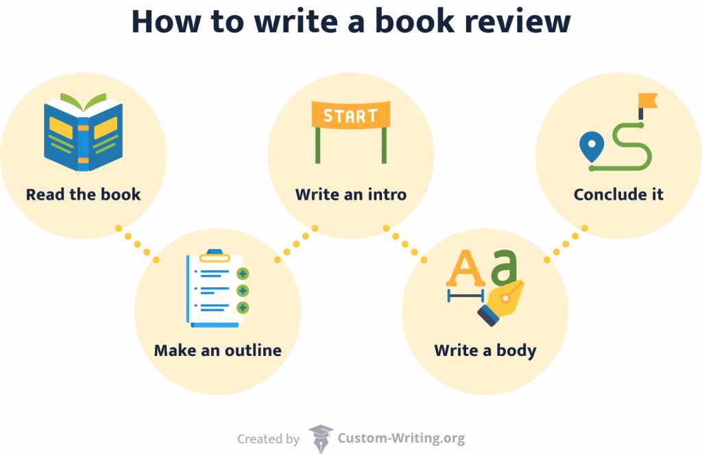 the absolutely true diary of a part time indian plot diagram