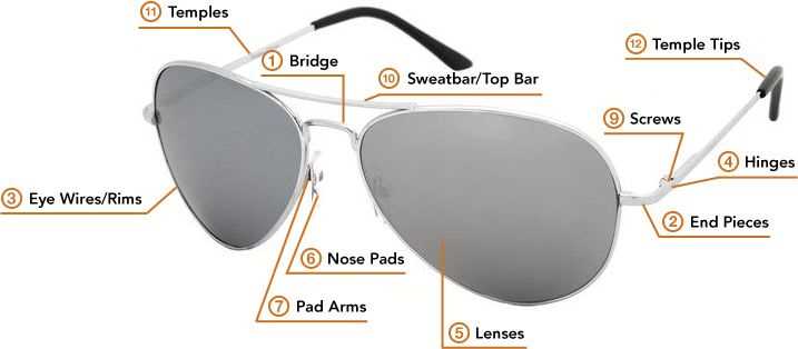 ray ban parts diagram