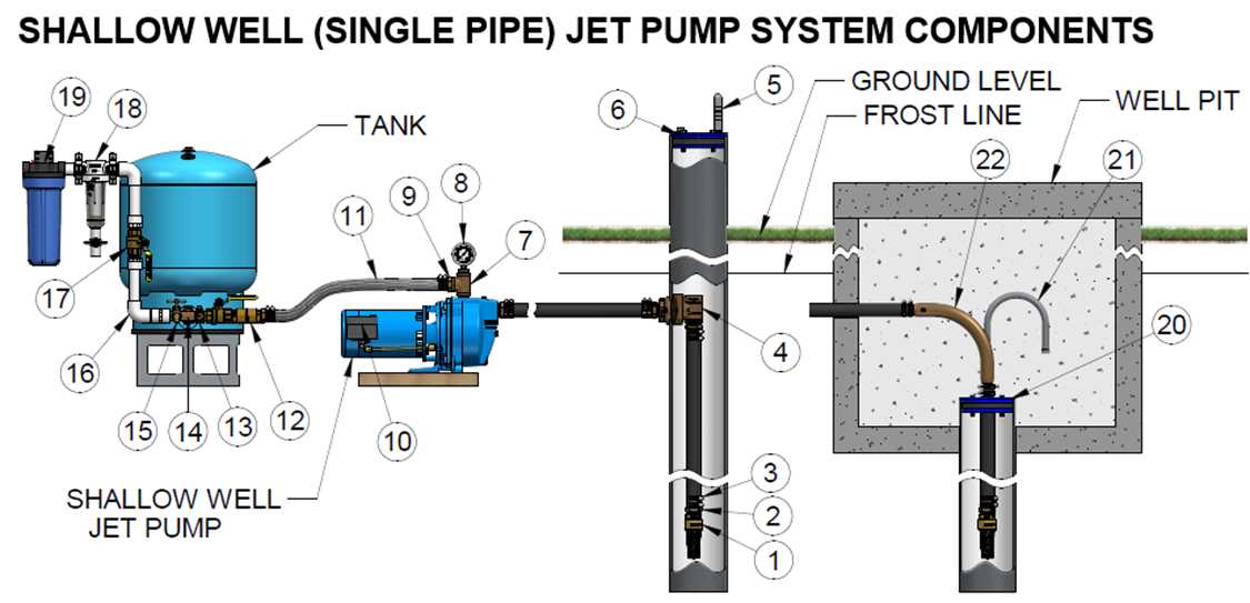 well pump parts diagram