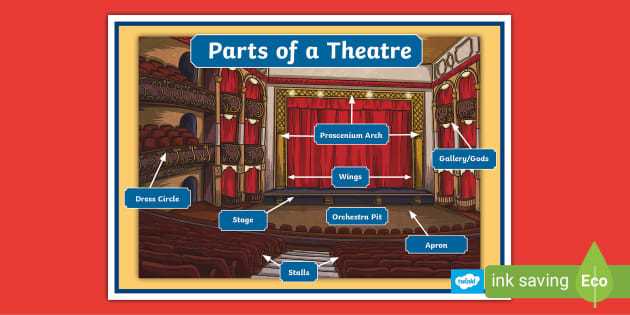 parts of a theatre stage diagram