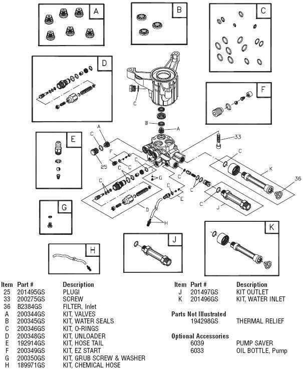 troy bilt pressure washer parts diagram