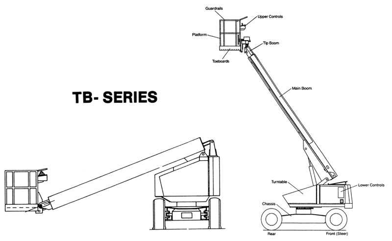 snorkel lift parts diagram