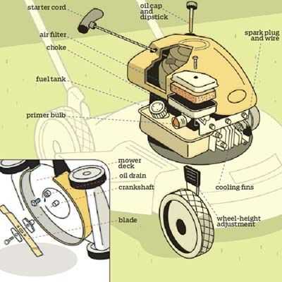 riding lawn mower engine parts diagram