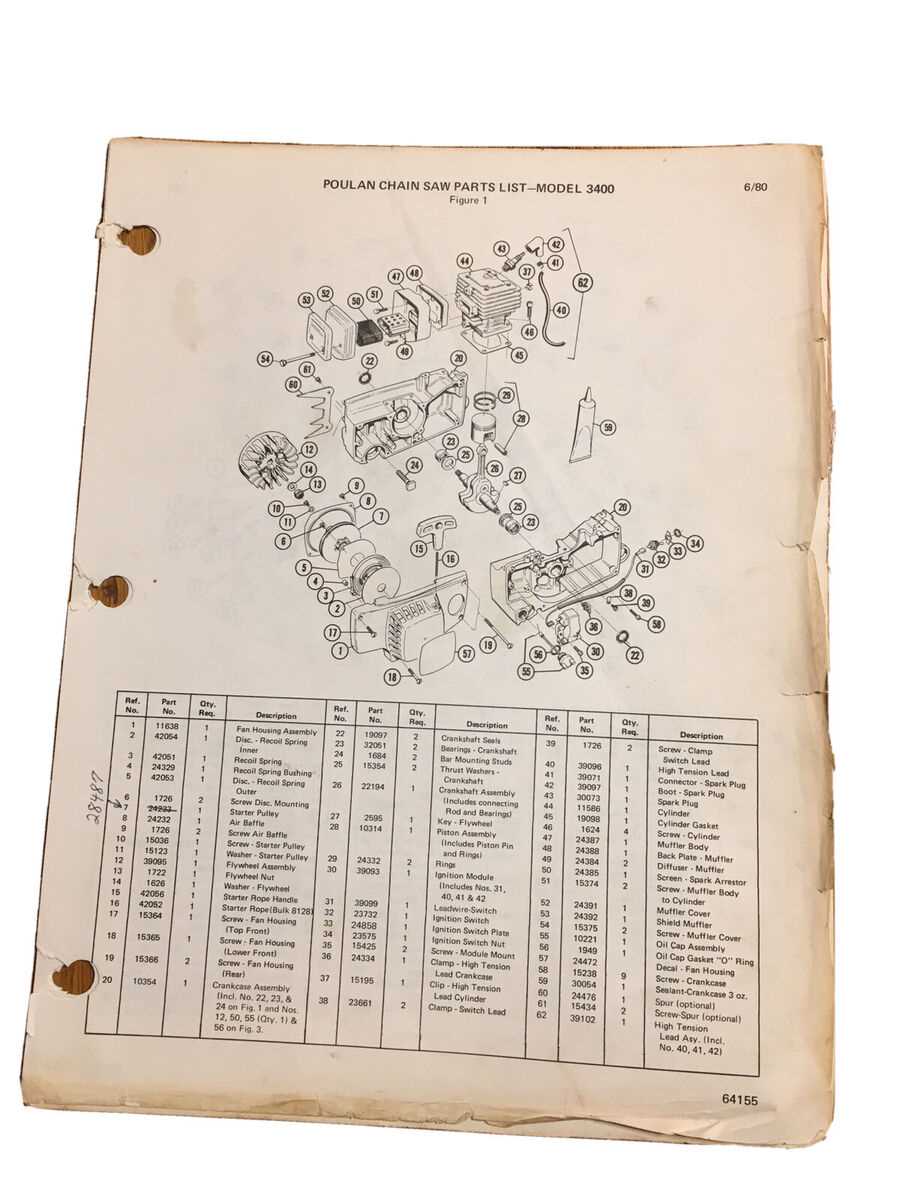 poulan 3400 chainsaw parts diagram