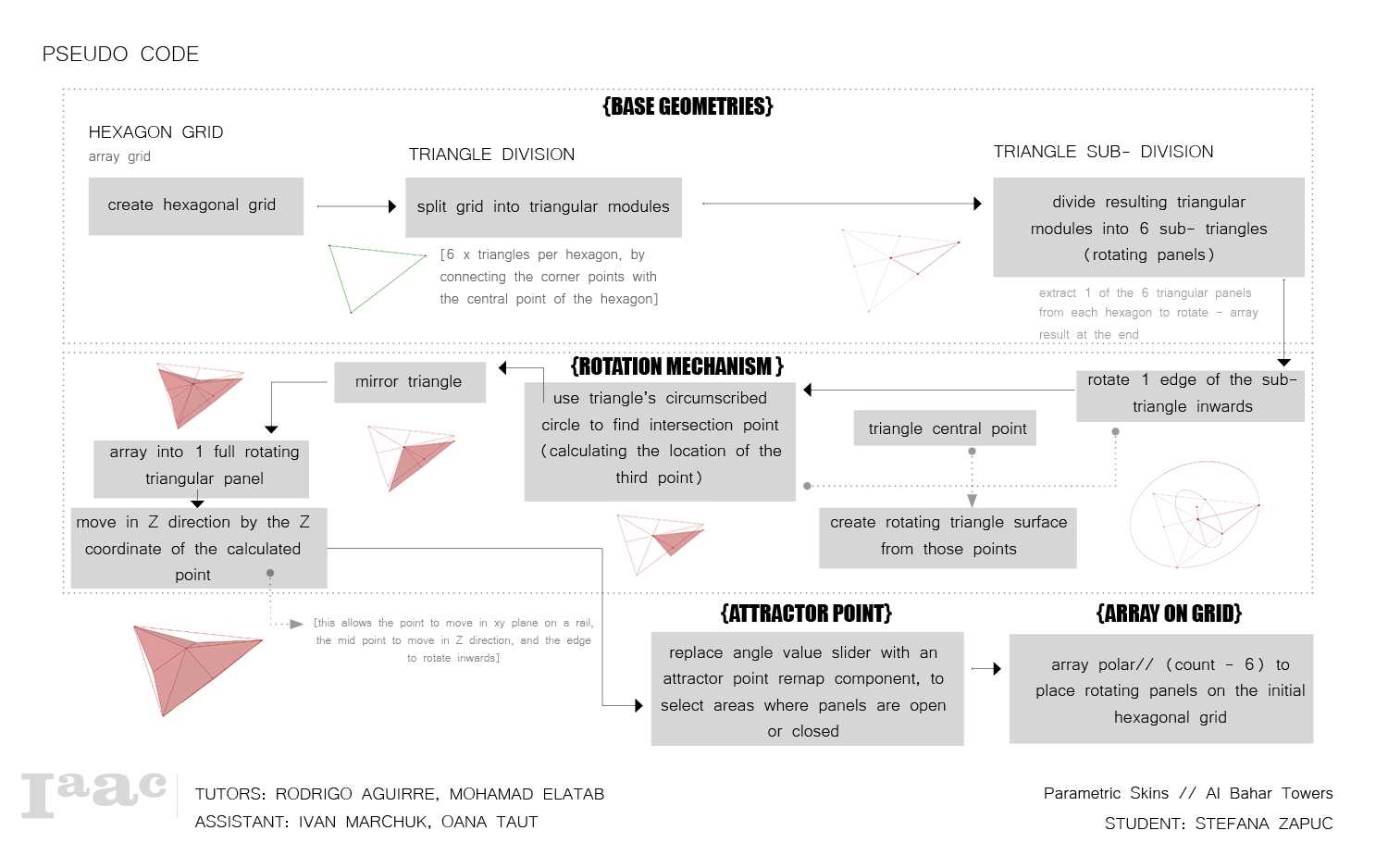 the absolutely true diary of a part time indian plot diagram