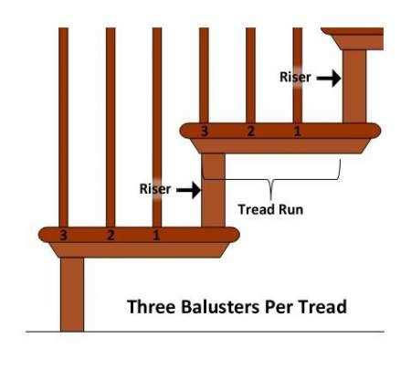 stairs diagram parts