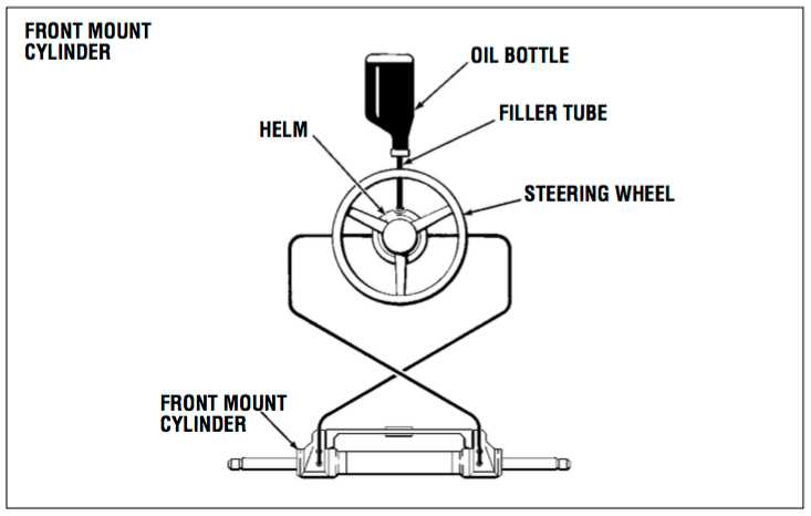 seastar hydraulic steering parts diagram