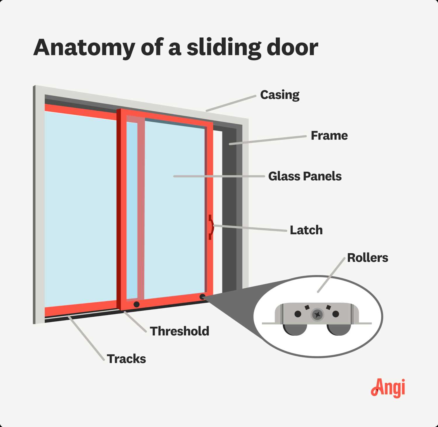 sliding patio door parts diagram