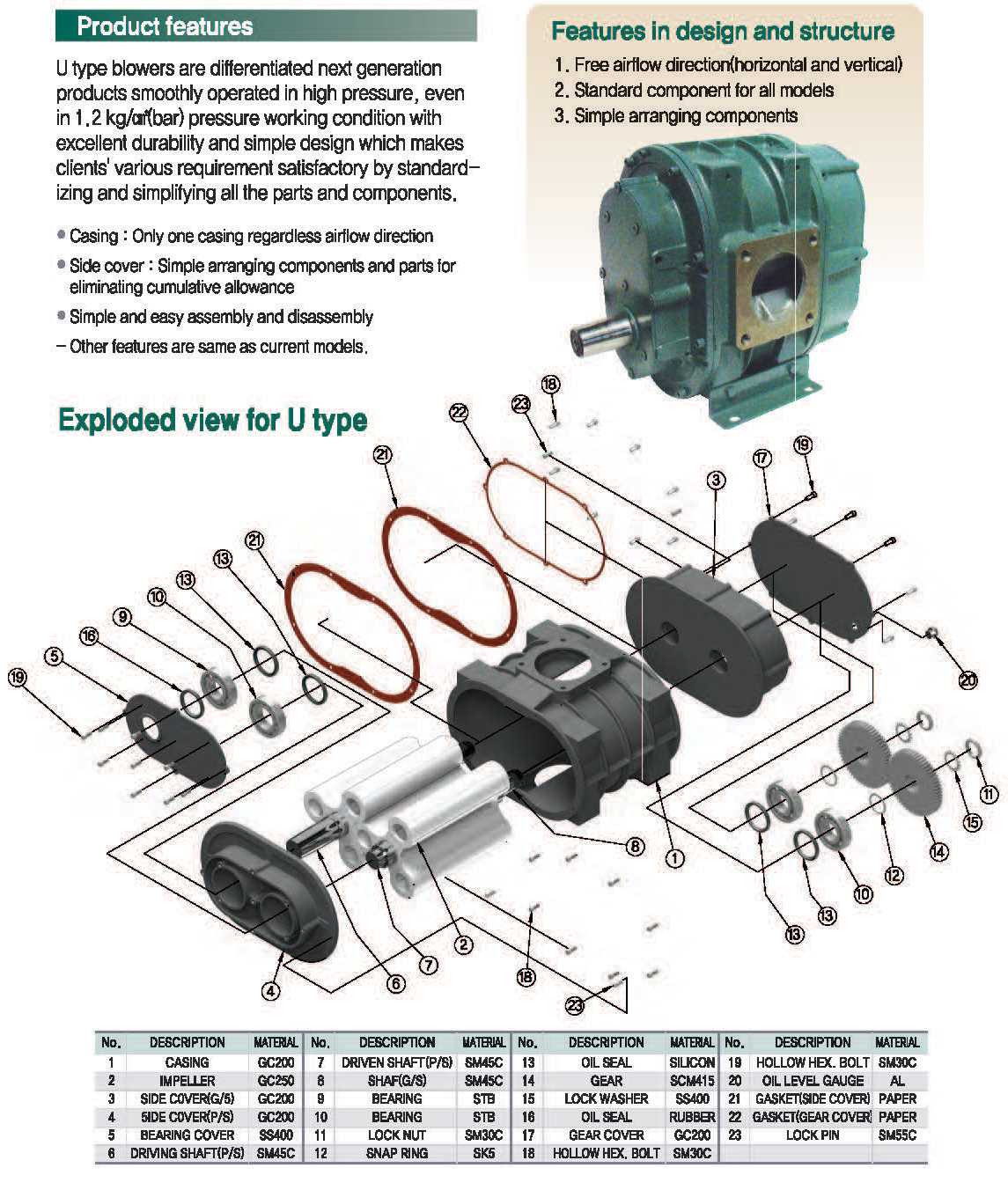 roots blower parts diagram