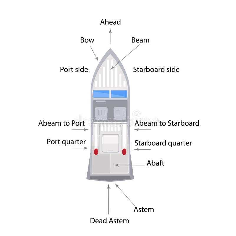 parts of boat diagram