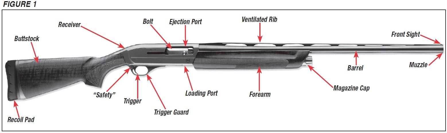 winchester sx3 parts diagram