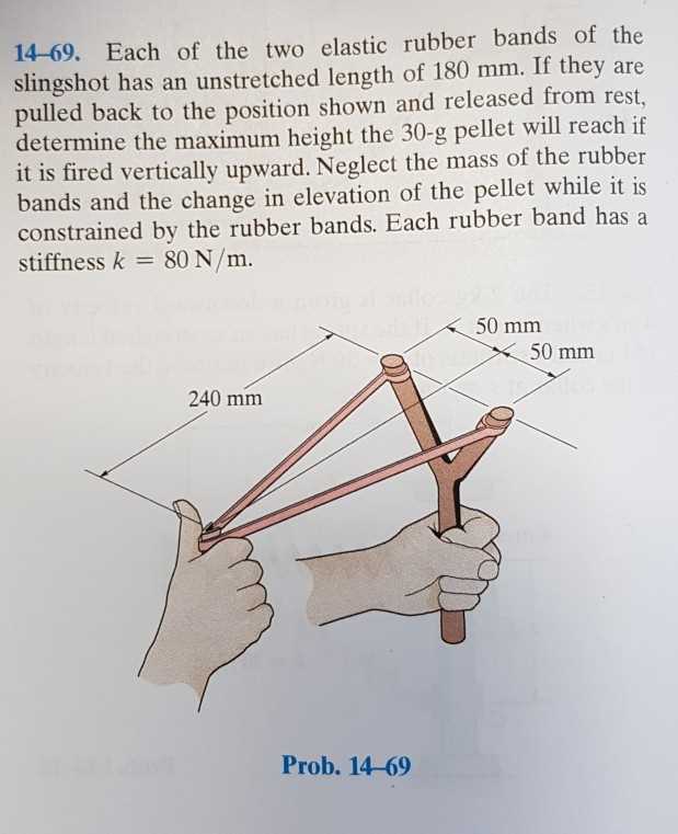 slingshot parts diagram