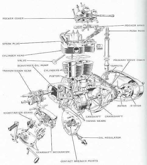 triumph oem parts diagram
