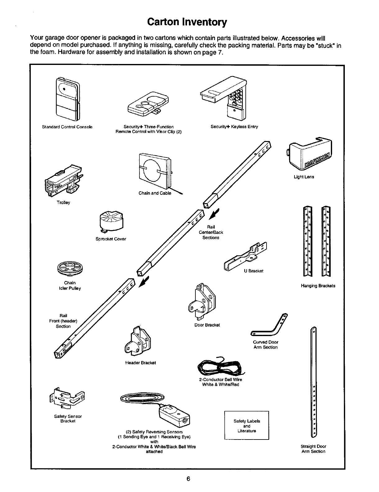 parts of garage door opener diagram