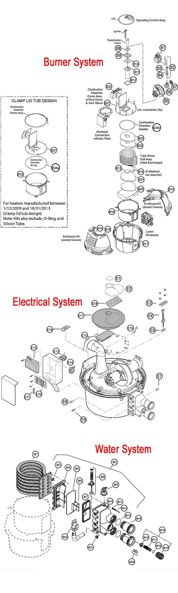 sta rite parts diagram