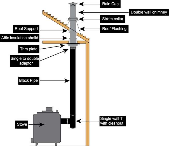 parts of a wood stove diagram