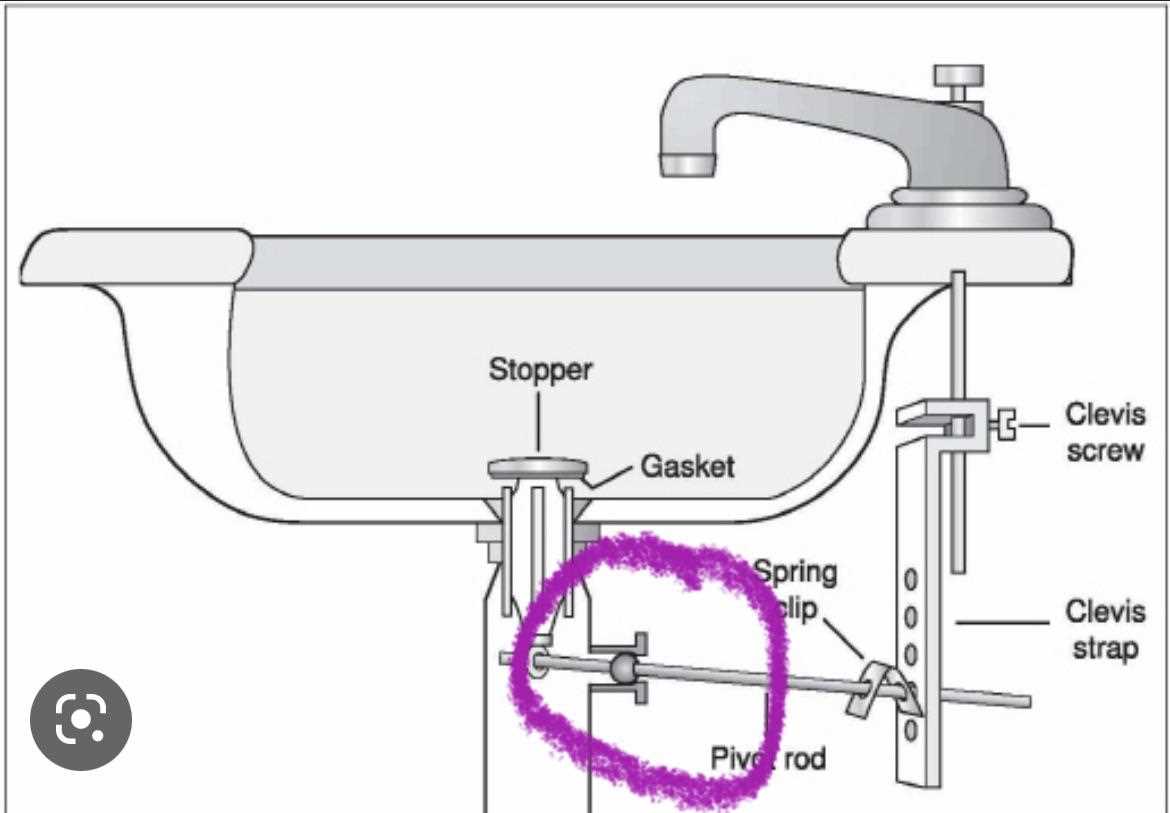 sink stopper parts diagram