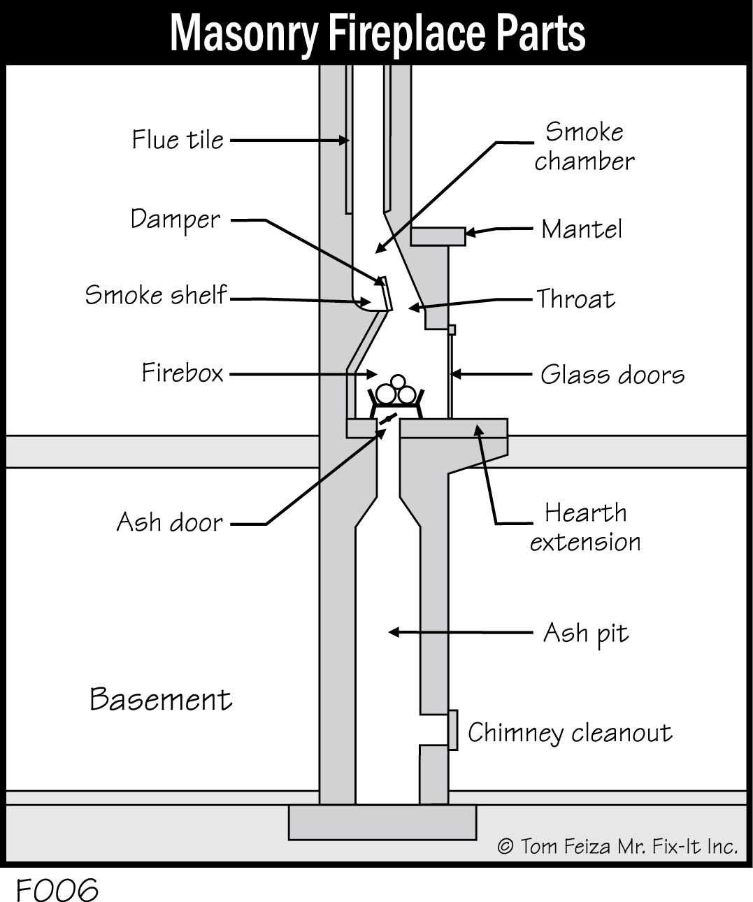 parts of fireplace diagram