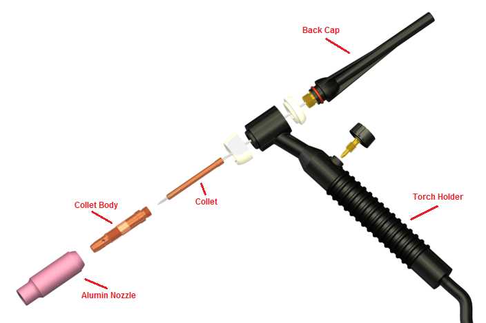 tig welding parts diagram