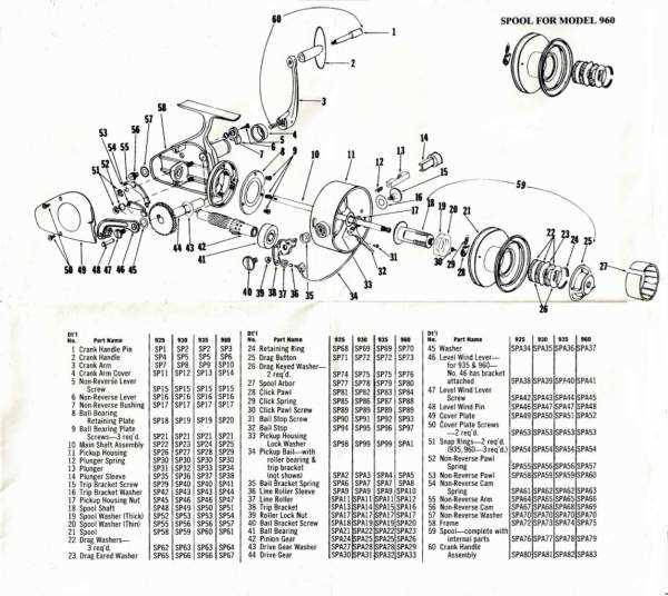 parts of a spinning reel diagram