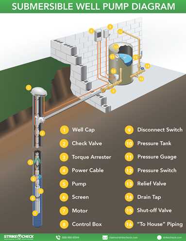 water well pump parts diagram