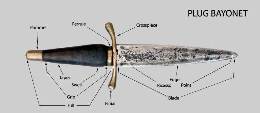 sword parts diagram