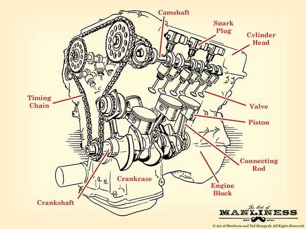 parts of car diagram