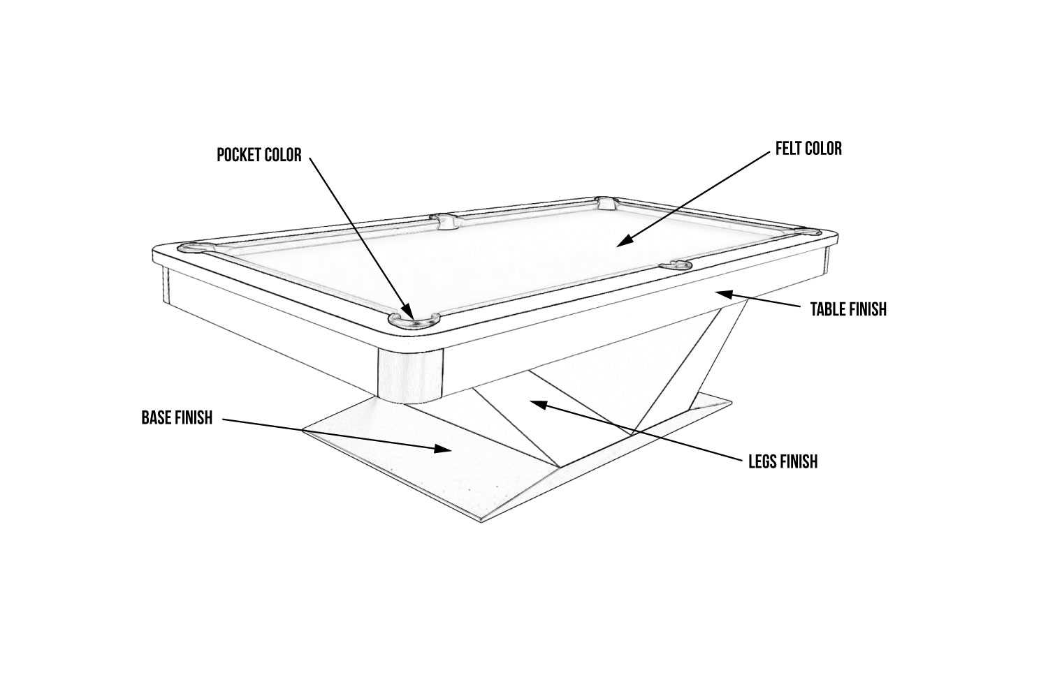 pool table parts diagram