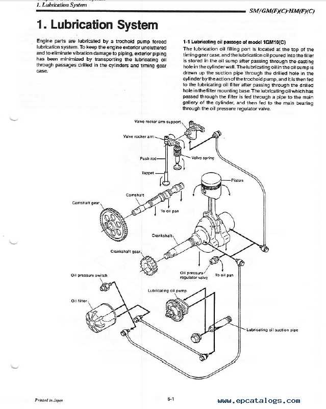 yanmar 1gm10 parts diagram