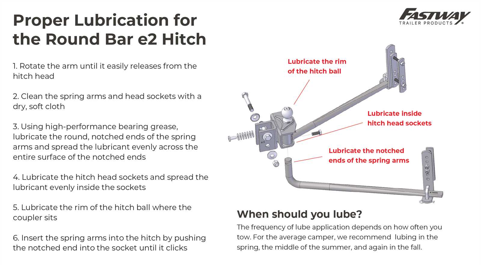 trailer hitch diagram of parts