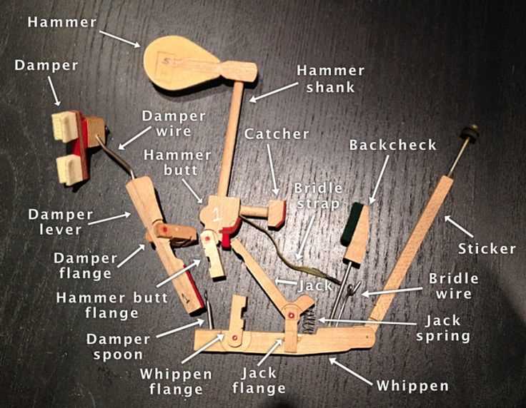 upright piano action parts diagram