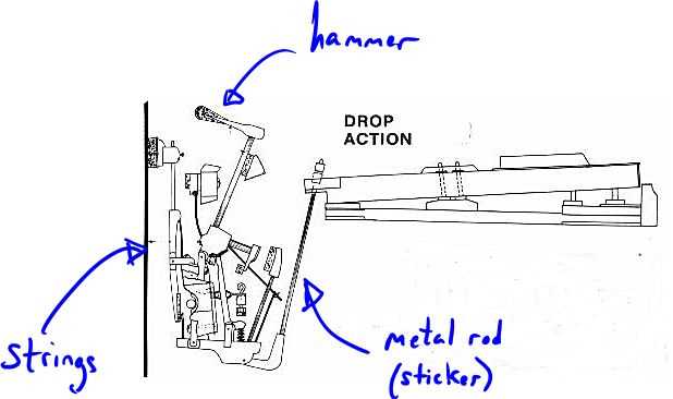 upright piano action parts diagram