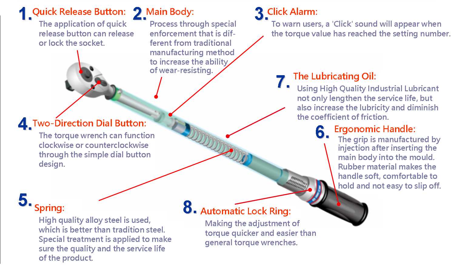 proto torque wrench parts diagram