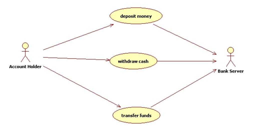 use case diagram parts