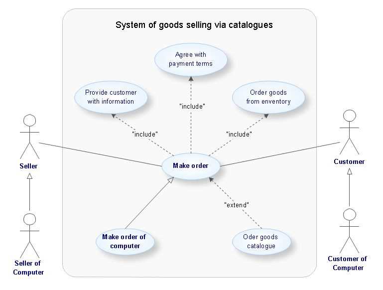 use case diagram parts