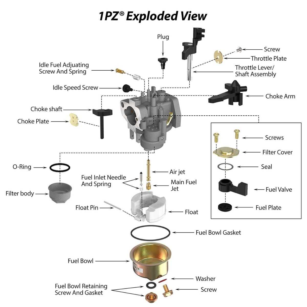 powermore 140cc parts diagram