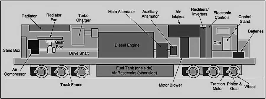 train car parts diagram