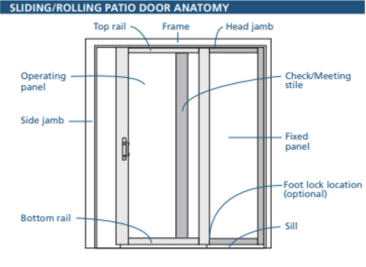 sliding screen door parts diagram