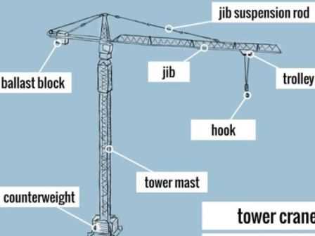 parts of a tower crane diagram