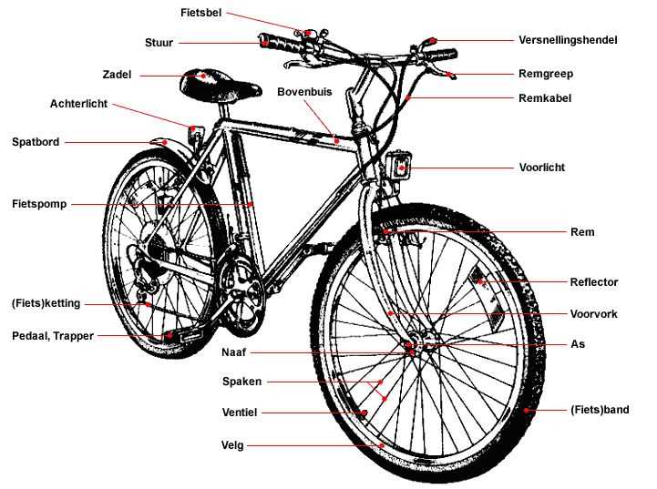 schwinn bike parts diagram