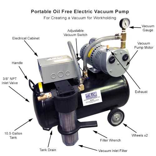 vacuum pump parts diagram