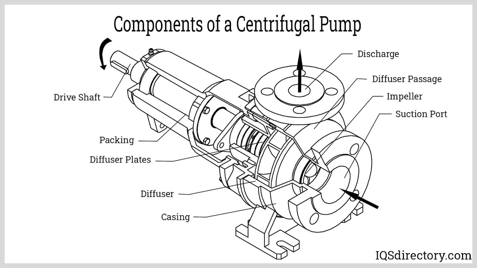 vacuum pump parts diagram