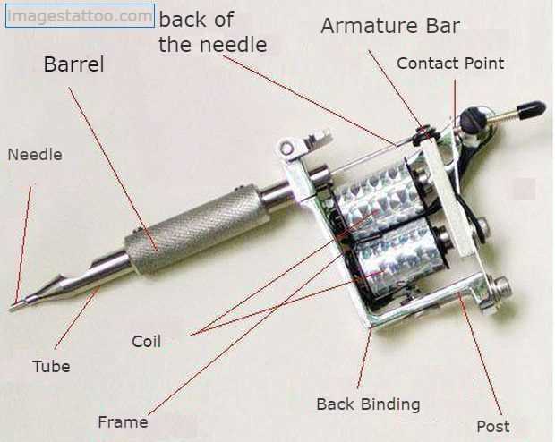 parts of a tattoo machine diagram