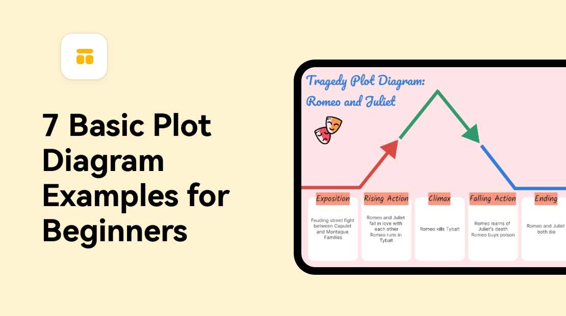 what are the 5 parts of a plot diagram